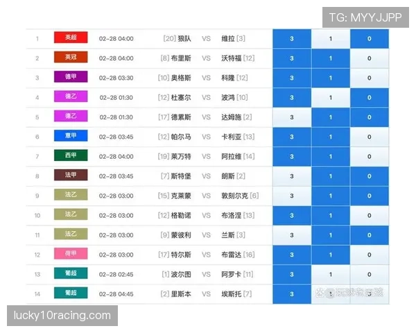 伤病潮侵袭多支球队，分析师称或将影响联赛收官阶段进攻数据
